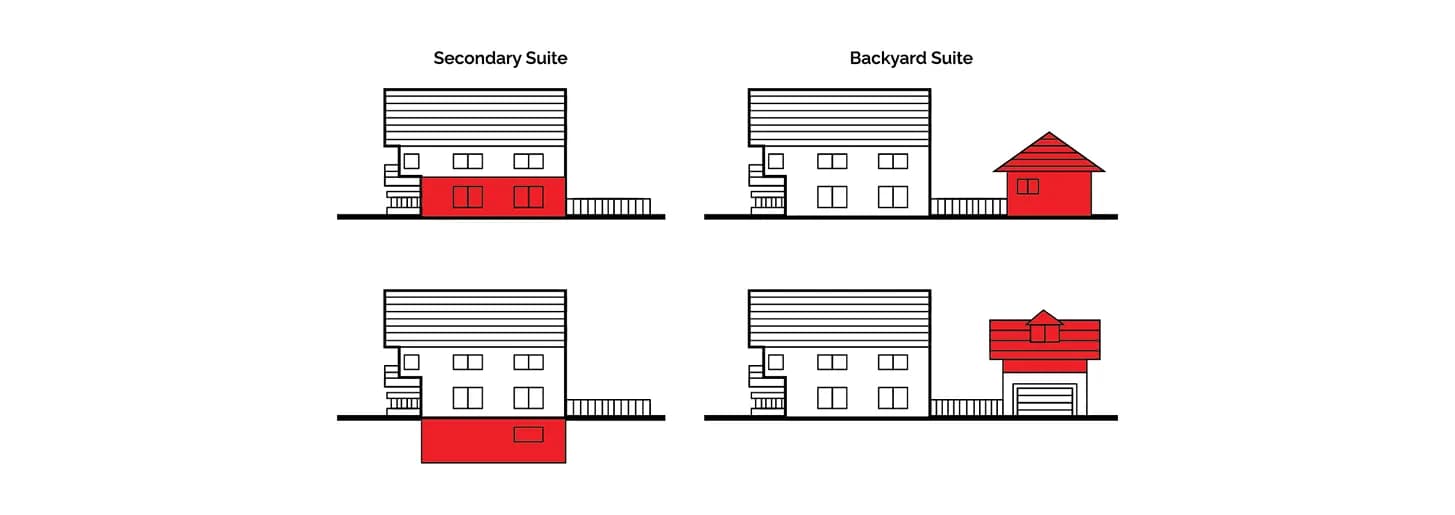 How to Apply for Canada Secondary Suite Loan Program